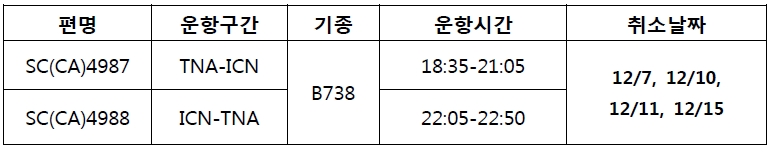 [산동항공] 인천-제남 12월 비운항 안내