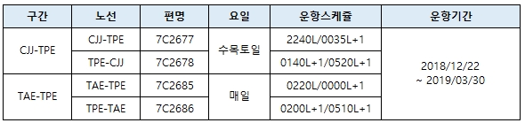 [제주항공] 청주/대구-대만 운항 스케쥴 오픈 안내