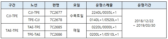 [제주항공] 청주/대구-대만 운항 스케쥴 오픈 안내