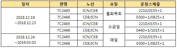 [제주항공] 인천-세부 증편 운항 안내 (12/19~3/3)