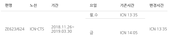 [이스타항공] 동계시즌 매주 금요일 인천-삿포로 ZE623/624 운항시간 조정 (11/26~)