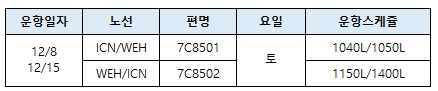 [제주항공] 인천-위해 증편 운항 안내 (12/8,15)