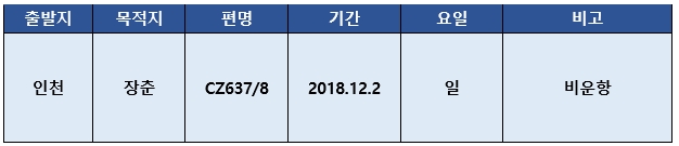 [중국남방항공] 12/2 CZ637/8 항공편 비운항 안내