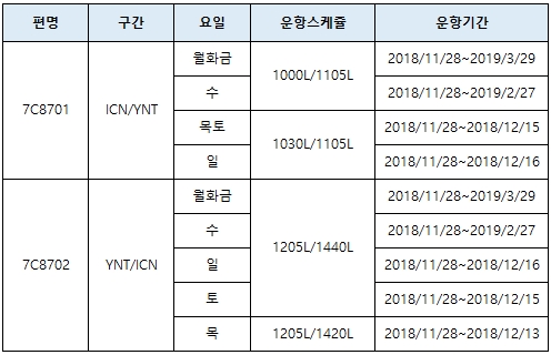 [제주항공] 인천-옌타이 동계스케쥴 오픈 안내(11/28~3/29)