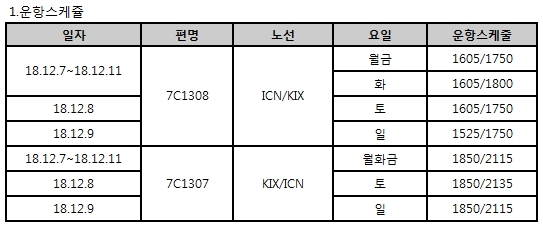 [제주항공] 인천-간사이 추가 확정 스케줄 안내 (12/7~12/11)