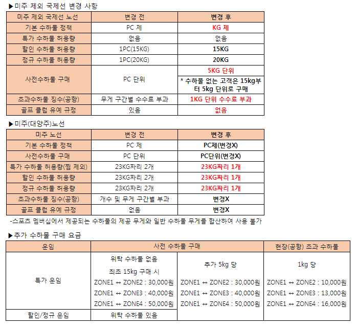 [제주항공] 국제선 수하물 규정 및 요금 변경 안내