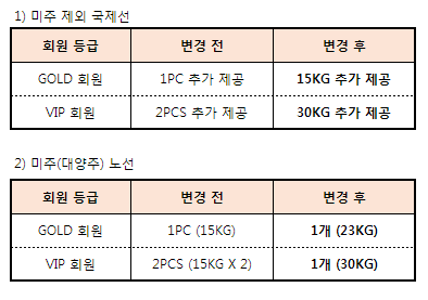 [제주항공] 회원 등급별 수하물 혜택 변경 안내