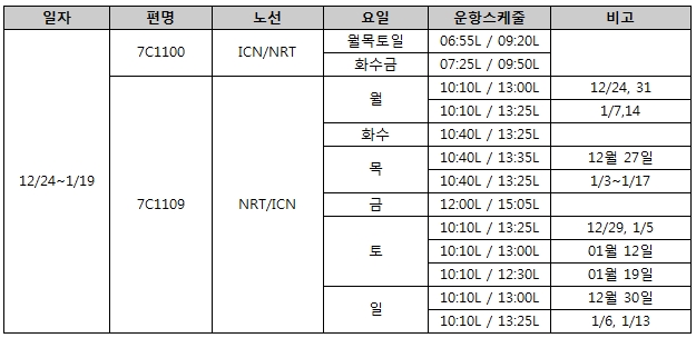 [제주항공] 인천-나리타 임시증편 추가 확정 스케쥴 (12/24~1/20)