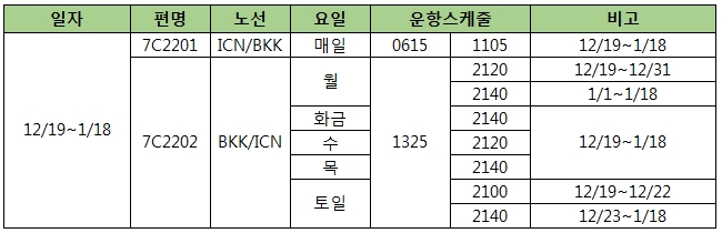 [제주항공] 인천/방콕 증평 운항 안내(12/19~1/18)