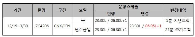 [제주항공] 치앙마이-인천 운항 스케줄 변경 안내