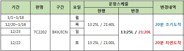 [제주항공] 방콕-인천 운항 스케줄 변경 안내