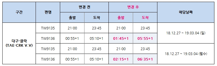 [티웨이항공] 18.12~19.03 기간 대구-클락 운항시각 변경 안내