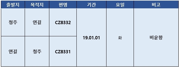 [중국남방항공] 청주-연길 항공편 비운항 안내