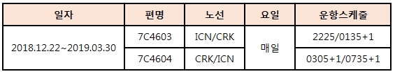 [제주항공] 인천/클락(CRK) 정규편 운항 안내(18/12/12~19/3/30)