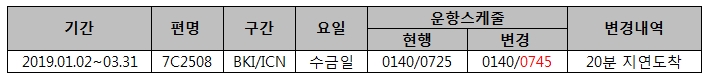 [제주항공] 코타키나발루-인천 운항 스케줄 변경 안내 (1/2~3/31)