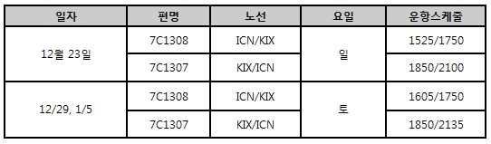 [제주항공] 인천-오사카 정기편 추가 운항스케쥴 안내(12/23,29,1/5)