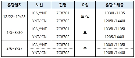 [제주항공] 인천-옌타이 운창 스케쥴 추가 오픈 안내