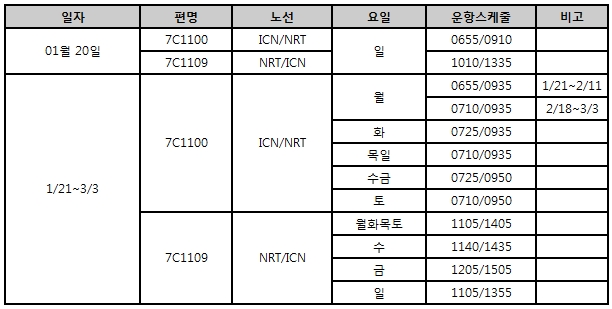 [제주항공] 인천-나리타 임시증편 운항스케쥴 오픈안내 (1/20~3/3)