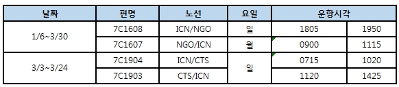 [제주항공] 인천/나고야, 인천/삿포로 확정스케쥴 오픈 안내 (~3/30)