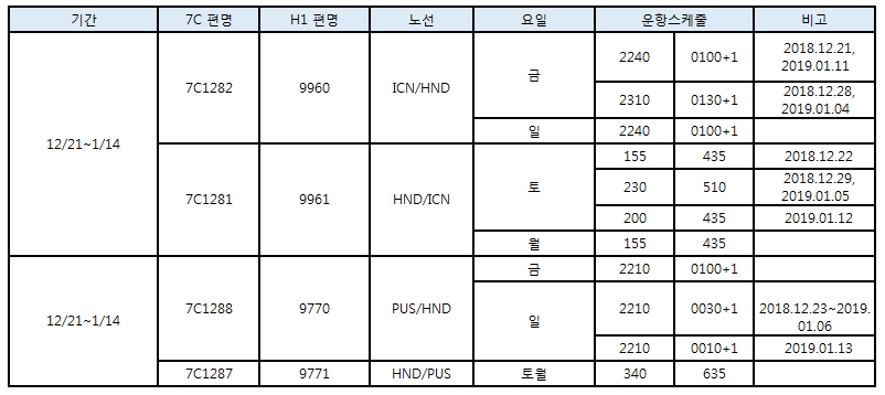 [제주항공] 인천/부산-도쿄(하네다) 운항스케쥴 오픈안내