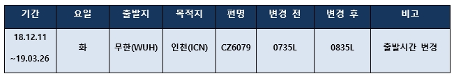 [중국남방항공] 무한-인천 스케줄 변경 안내