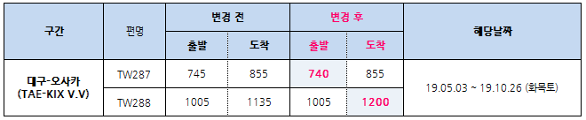 [티웨이항공] 05/03~10/26 대구-오사카 D246) 운항시각 변경 안내