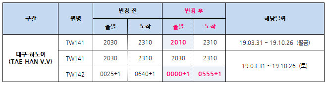 [티웨이항공] 2019.03.31~10.26 대구-하노이 운항시각 변경 안내