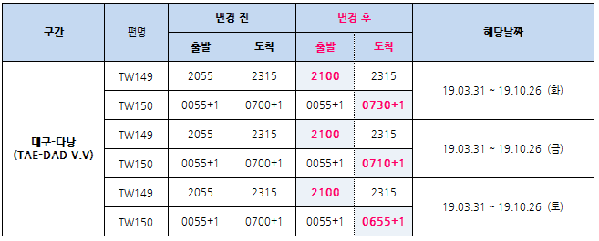 [티웨이항공] 19.03.31 ~ 19.10.26기간 대구-다낭  운항시각 변경 안내