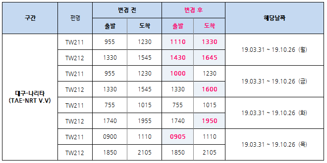 [티웨이항공] 19.03.31 ~ 19.10.26 기간 대구-나리타 운항시각 변경 안내