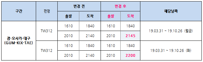 [티웨이항공] 19.03.31 ~ 19.10.26 괌-오사카-대구 (TW312) 운항시각 변경 안내
