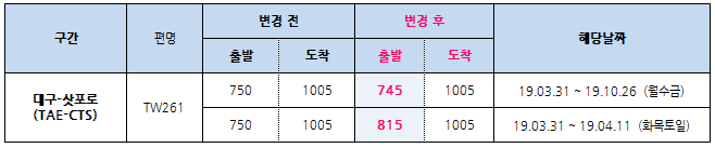 [티웨이항공] 19.03.31 ~ 19.10.26기간 대구-삿포로 운항시각 변경 안내
