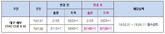[티웨이항공] 19.03~19.04 기간 대구-세부 운항시각 변경 안내