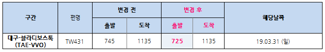 [티웨이항공] 19.03.31 대구-블라디보스톡 운항시각 변경 안내