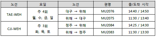 [중국동방항공] 대구/청주 - 위해 신규 취항 안내