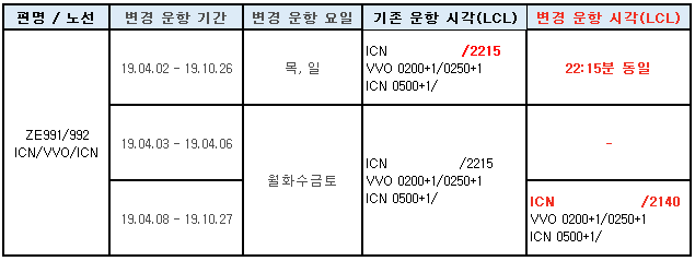 [이스타항공] 인천/블라디보스톡 출발시간 2차 변경 안내