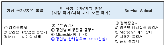 [대한항공] 중국지역 반려동물 검역 규정 변경 안내(2019년 5월 1일)