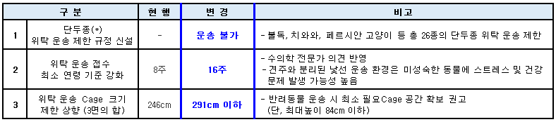[대한항공] 반려동물 운송 규정 변경 안내(2019년 4월 11일부)