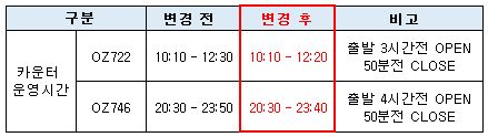 [아시아나항공] 홍콩(HKG)공항 탑승수속 카운터 운영시간 변경 안내(19년 4월 15일)