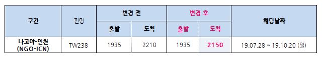 [티웨이항공] 07/28~10/20 나고야-인천 (TW238) 운항시각 변경 안내