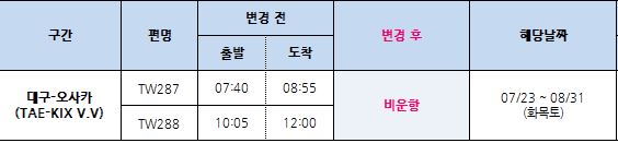 [티웨이항공] 07/23~08/31 기간 대구-간사이 비운항 안내