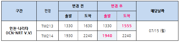 [티웨이항공] 07/15 ICN-NRT (TW213/214) 운항시각 변경 안내