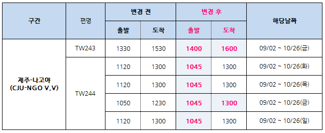 [티웨이항공] 09/02~10/26 제주-나고야 운항시각 변경 안내