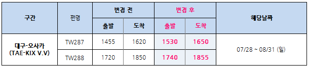 [티웨이항공] 07/28~08/31 대구-간사이 운항시각 변경 안내