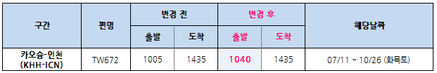 [티웨이항공] 07/11~10/26 카오슝-인천 운항시각 변경 안내