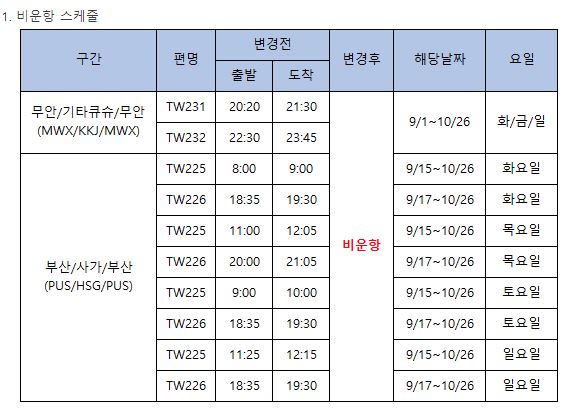 [티웨이항공] 무안/키타큐슈,부산/사가 비운항 안내