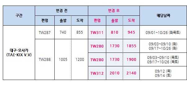 [티웨이항공] 09/01~10/26 기간 대구- 간사이 비운항안내