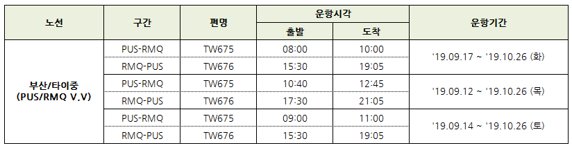 [티웨이항공] 부산/타이중 노선 신규 취항 안내