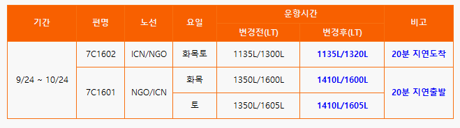 [제주항공] 인천(ICN)-나고야(NGO) 운항스케쥴 변경 안내