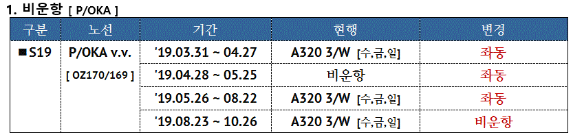 [아시아나항공] 19년 하계 국제여객스케줄 변경 #16 (부산/오키나와 비운항)