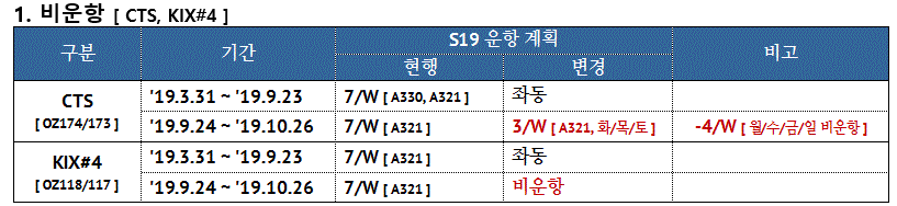 [아시아나항공]19년 하계 국제여객스케줄 변경